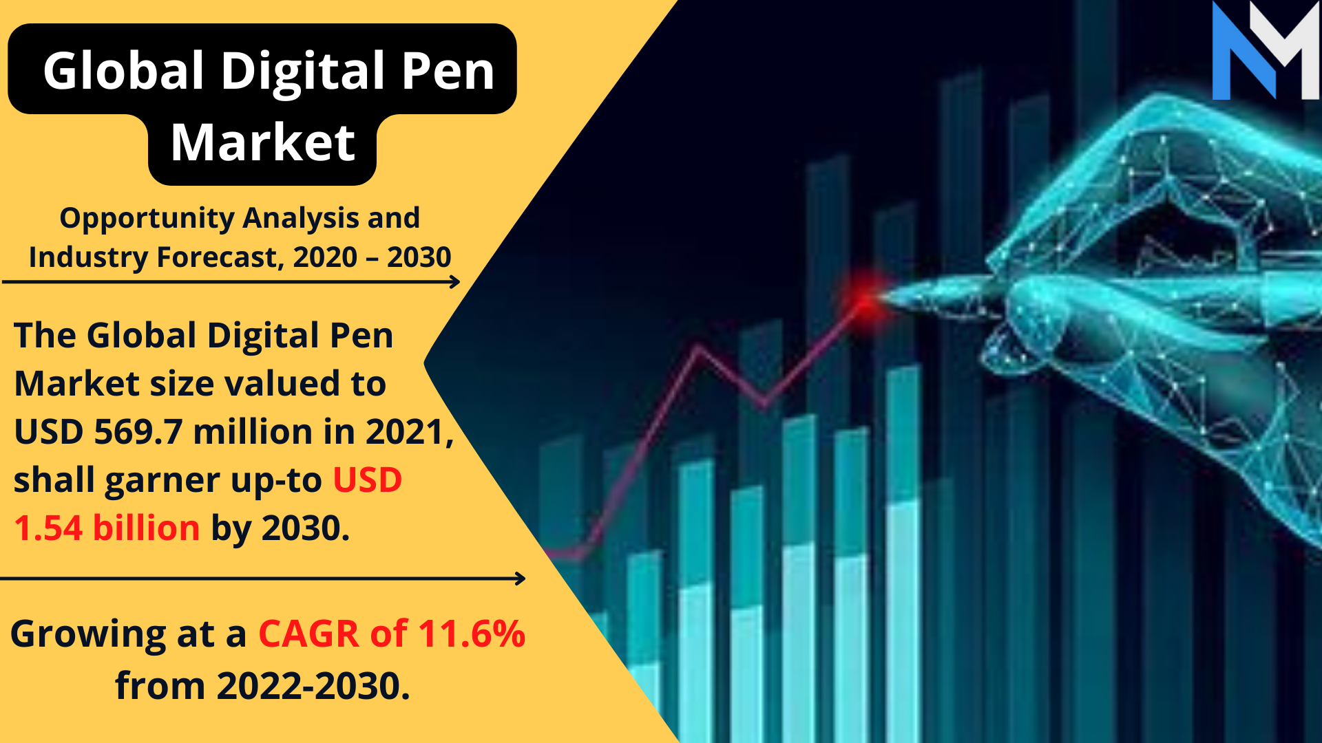 Digital Pen Market.png