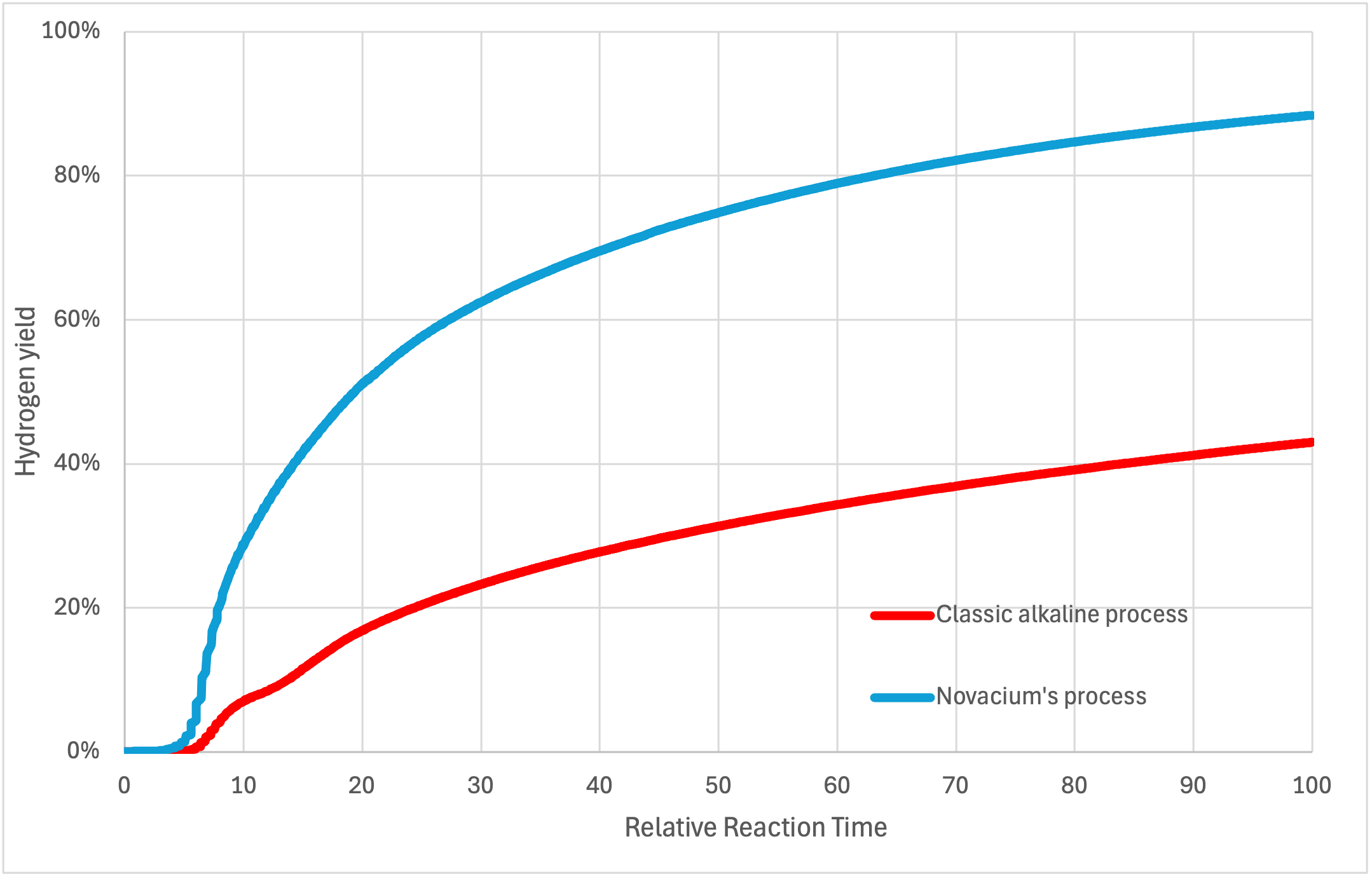 Figure 2_GRAPH_BAD_EN