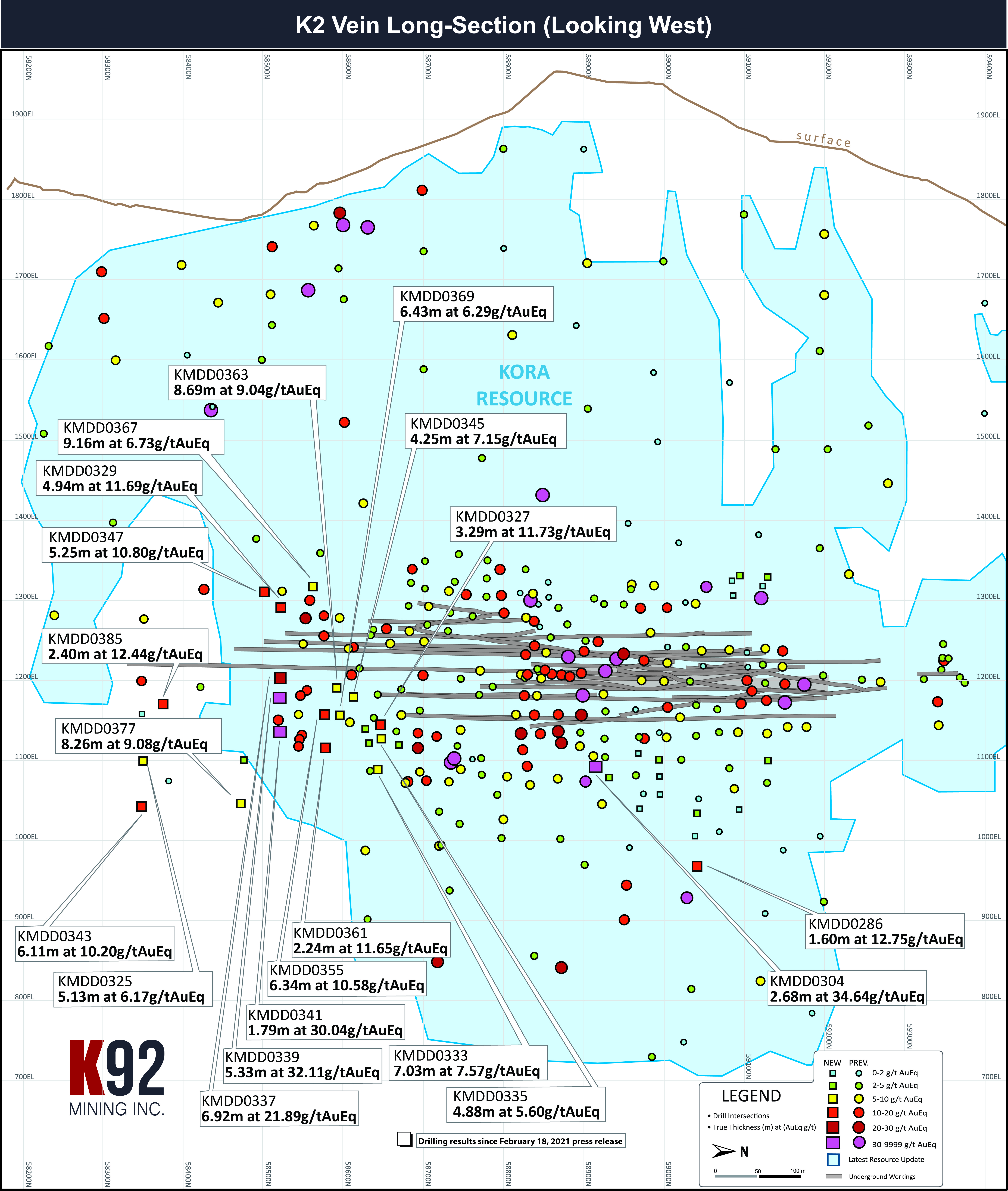 K92 2021-07-22 NR Figure 2 – K2 Vein Long Section