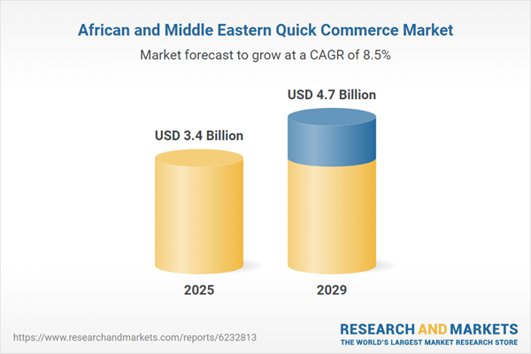 Africa and Middle East Quick Commerce Report 2026: Market to Reach $4.9 Billion by 2029 - Talabat, Careem, and Breadfast Lead Growth as Super-Apps and Vertical Integration Drive Regional Expansion