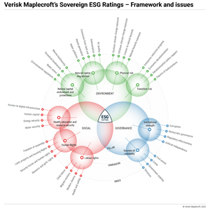 Graphic featuring framework and issues for Verisk Maplecroft's Sovereign EGG Rating