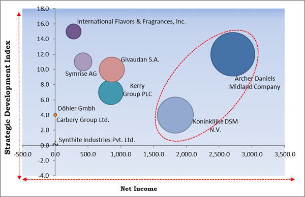 plant-extracts-market-competition-analysis.jpg