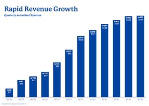 InterCure Announces Record Breaking First Quarter Revenues with 22% growth YOY