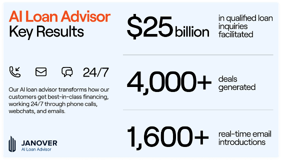 AI Loan Key Results