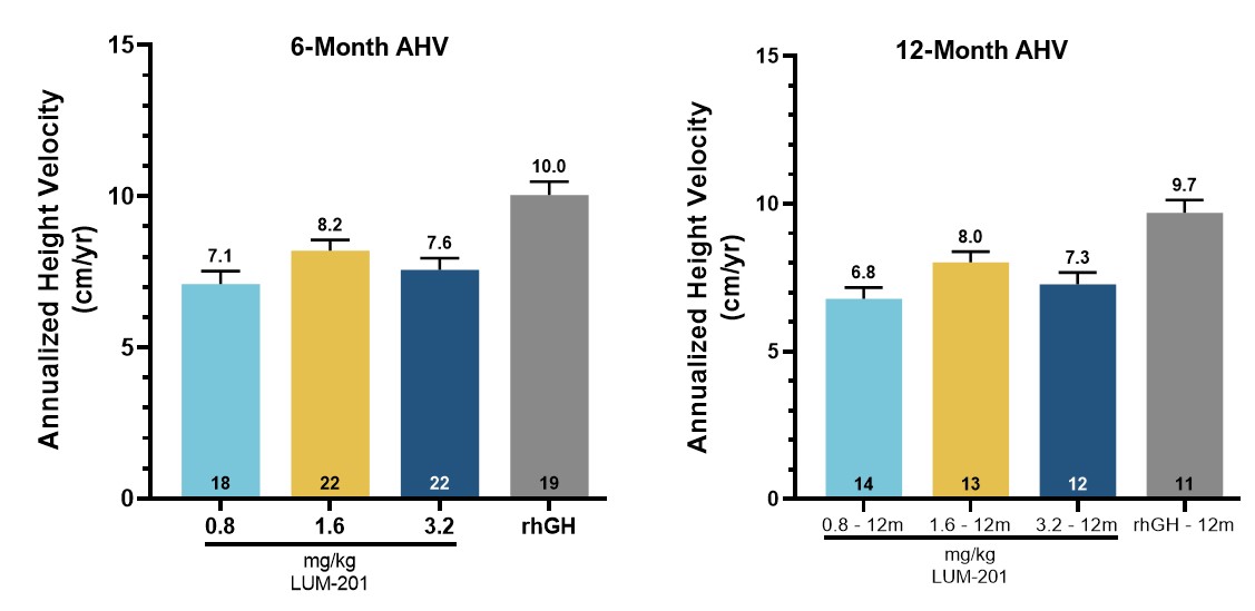 6&12 month AHV