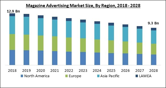 magazine-advertising-market-size.jpg