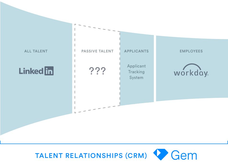 Recruiting Tech Stack