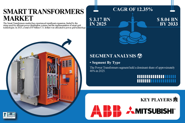 Smart-Transformers-Market 1.jpg