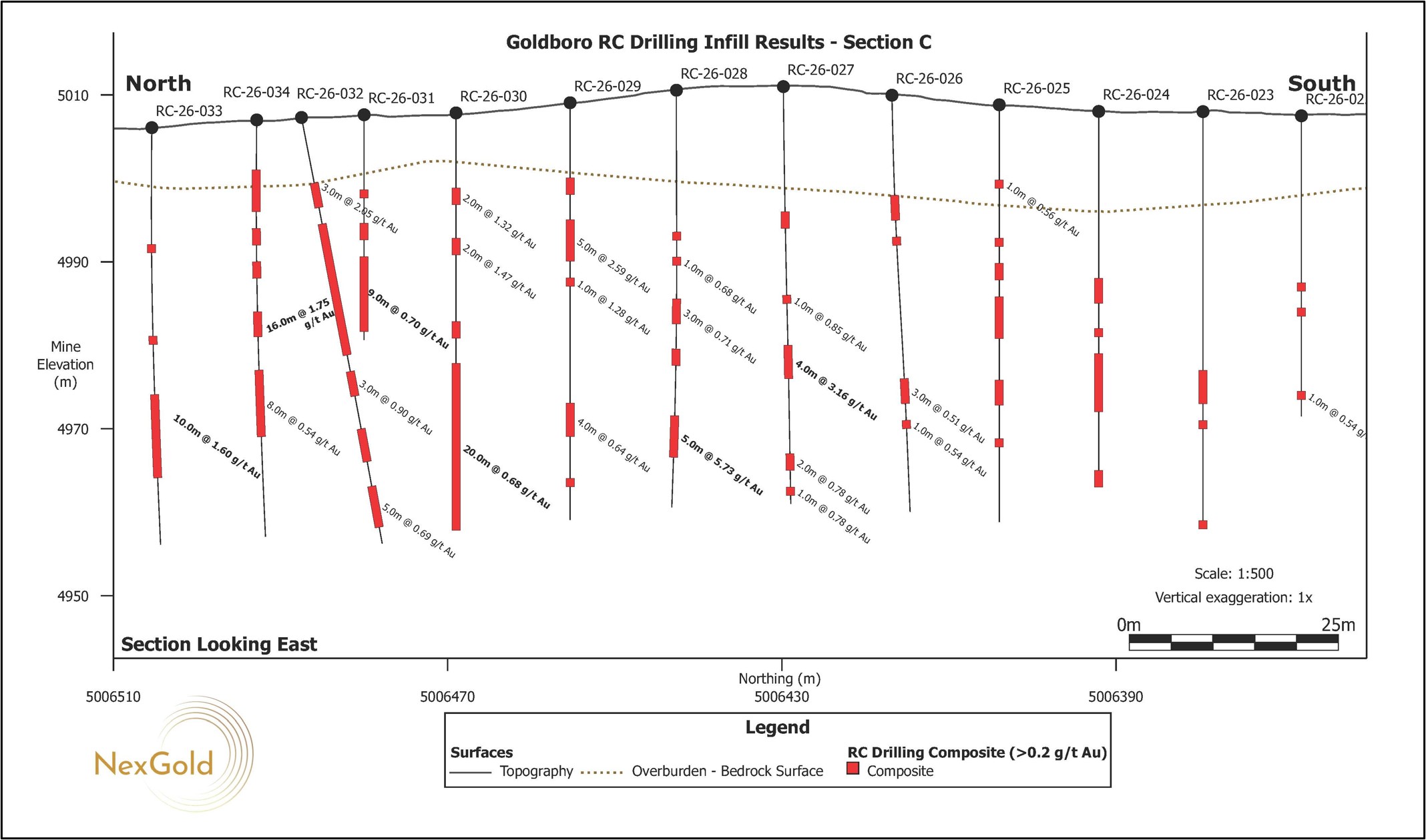 Figure 3.
