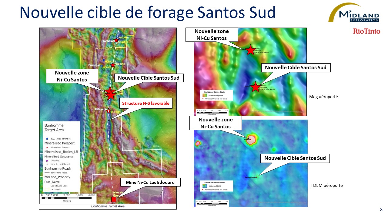 Figure 8 Nouvelle cible de forage Santos Sud