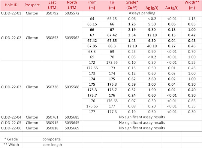 Table 1