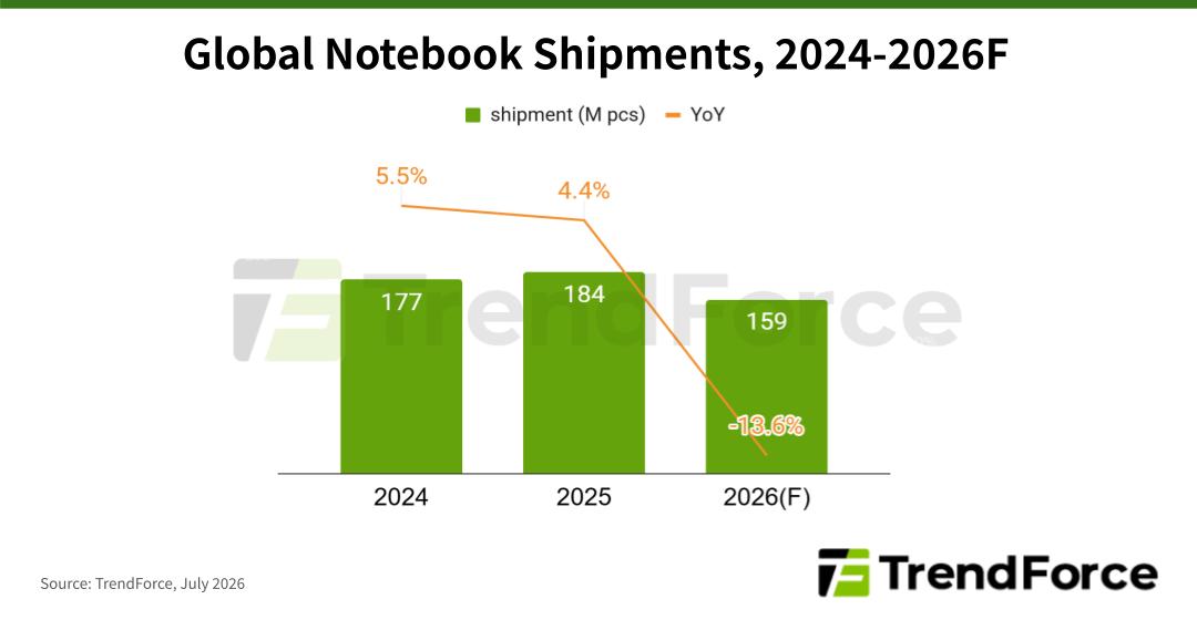 notebook shipment