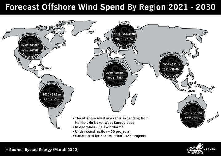 Offshore wind spending forecast by region from 2021 to 2023