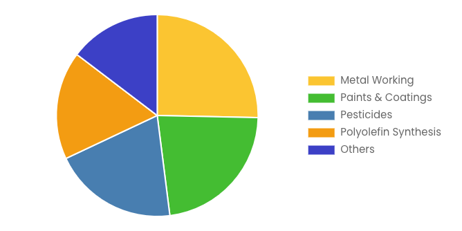[Latest] Global Isoparaffin Solvents Market Size/Share Worth USD 1,325.48 Million by 2034 at a 4.27% CAGR: Custom Market Insights (Analysis, Outlook, Leaders, Report, Trends, Forecast, Segmentation, Growth Rate, Value, SWOT Analysis)