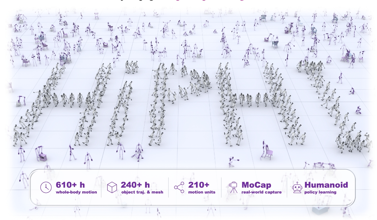 Noitom Robotics Releases HiPHI, One of the Largest High-Precision Human Motion Datasets Ever Made Public, at the World Robot Conference