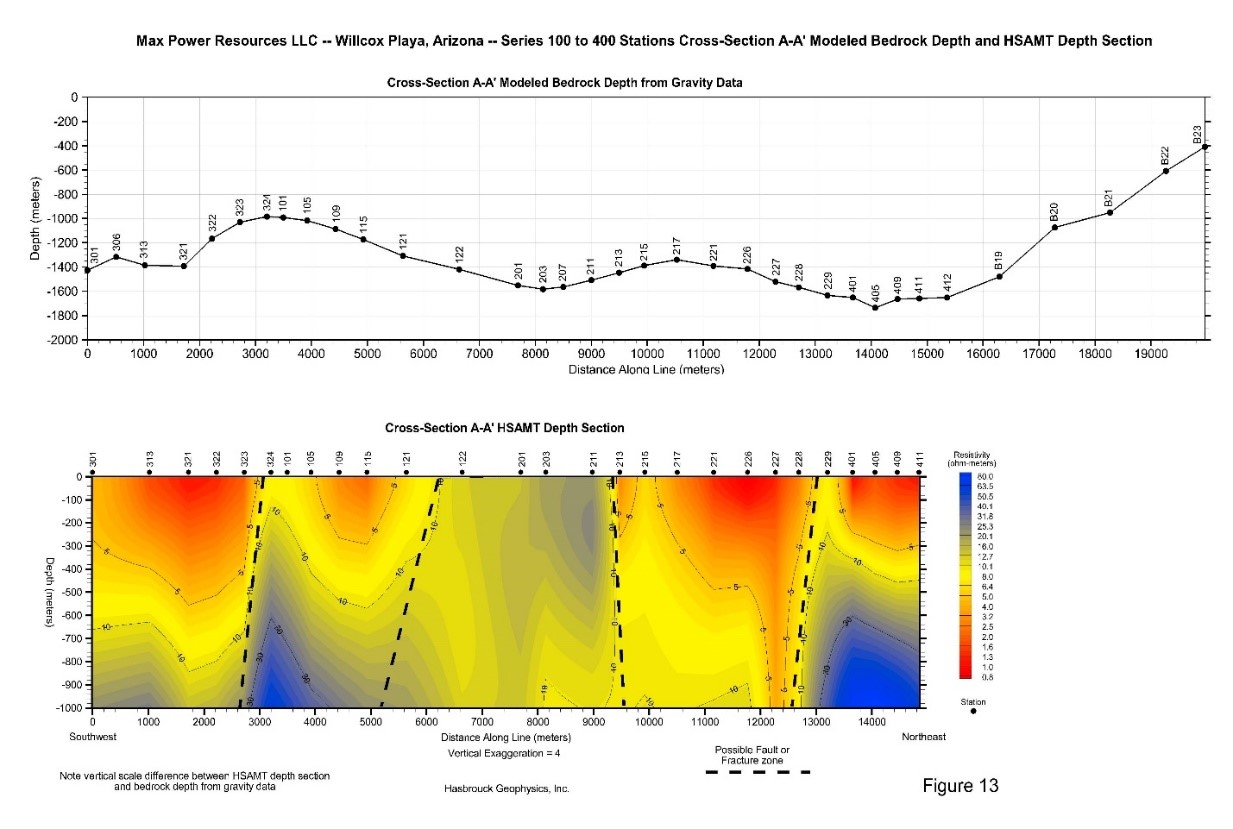 MAX Power Mining Corp_Cross Section of Modeled Bedrock Depth from Gravity Data