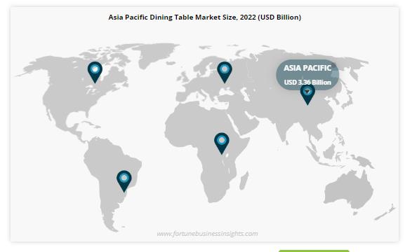 Dining Table Market
