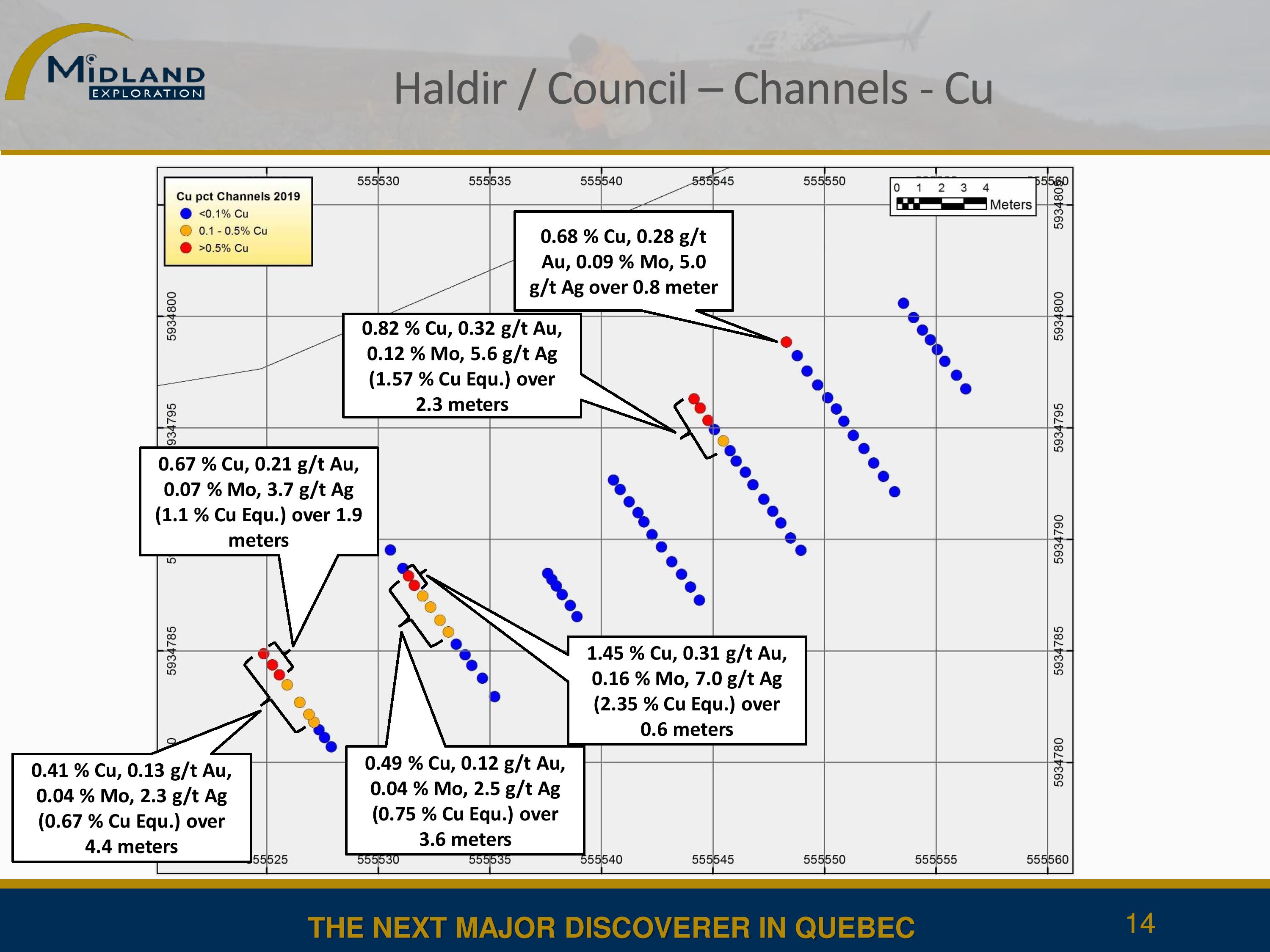 Rainures indices Haldir-Council - Résultats Cu