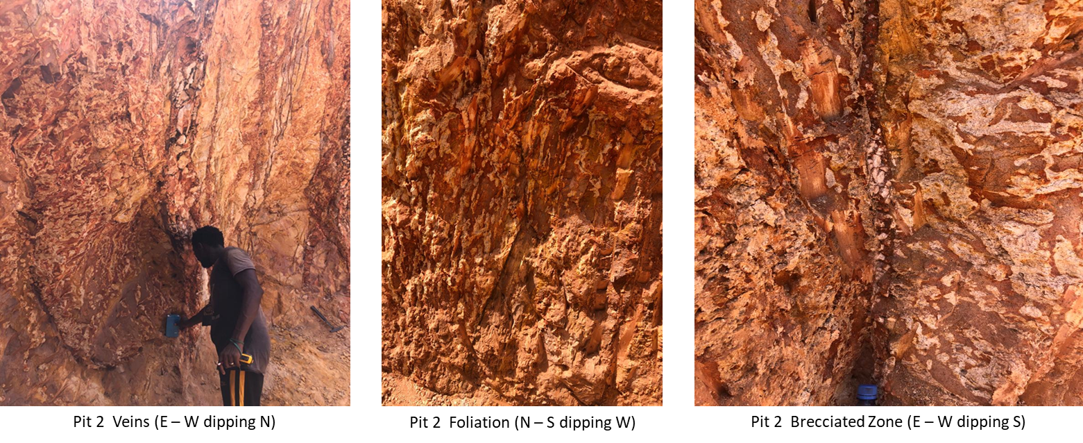 Figure 7: Structures and Mineralisation Observed in Pit No 2