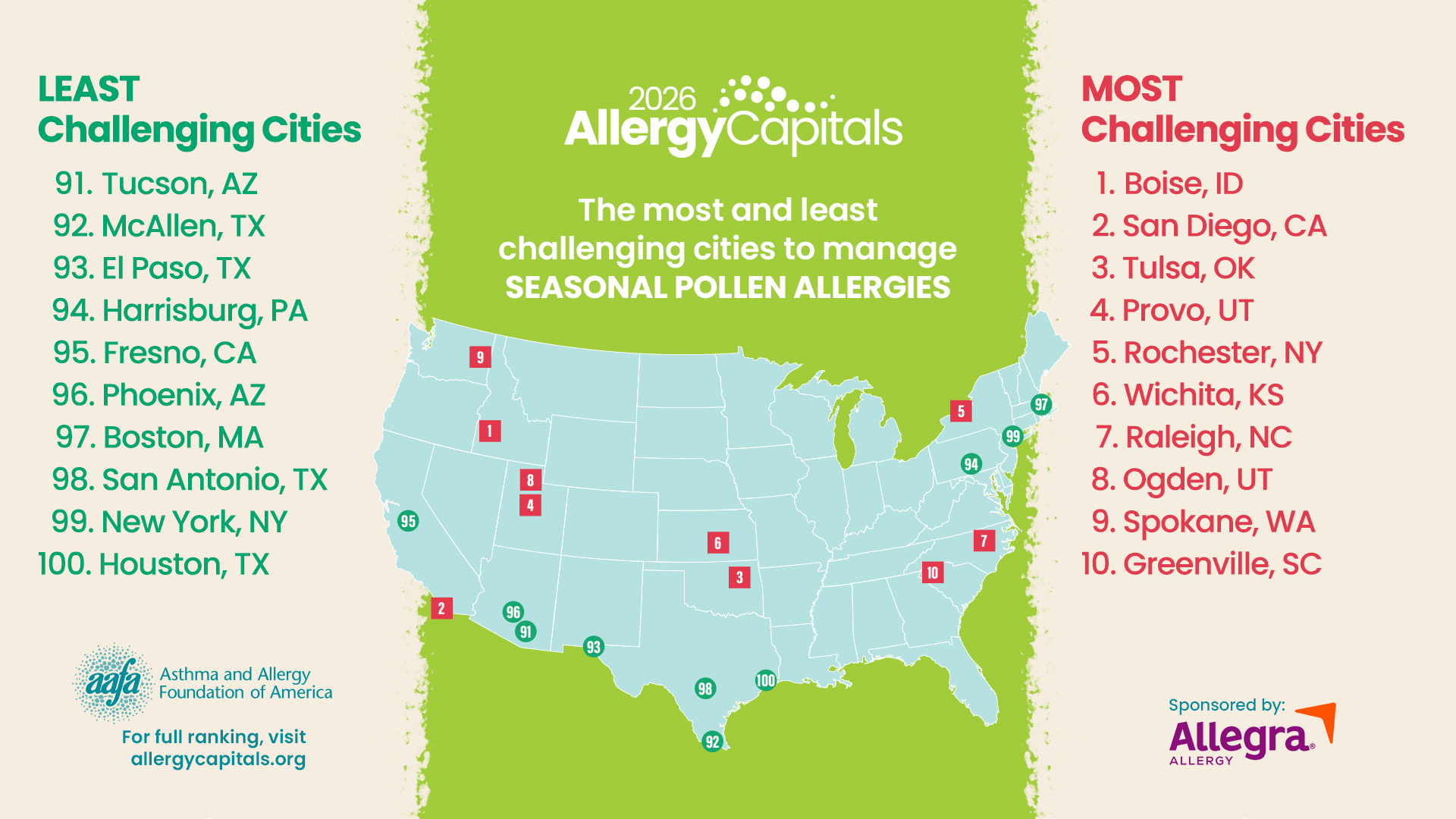 2026 Allergy Capitals Report