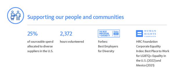 Conduent_Supportingourpeople