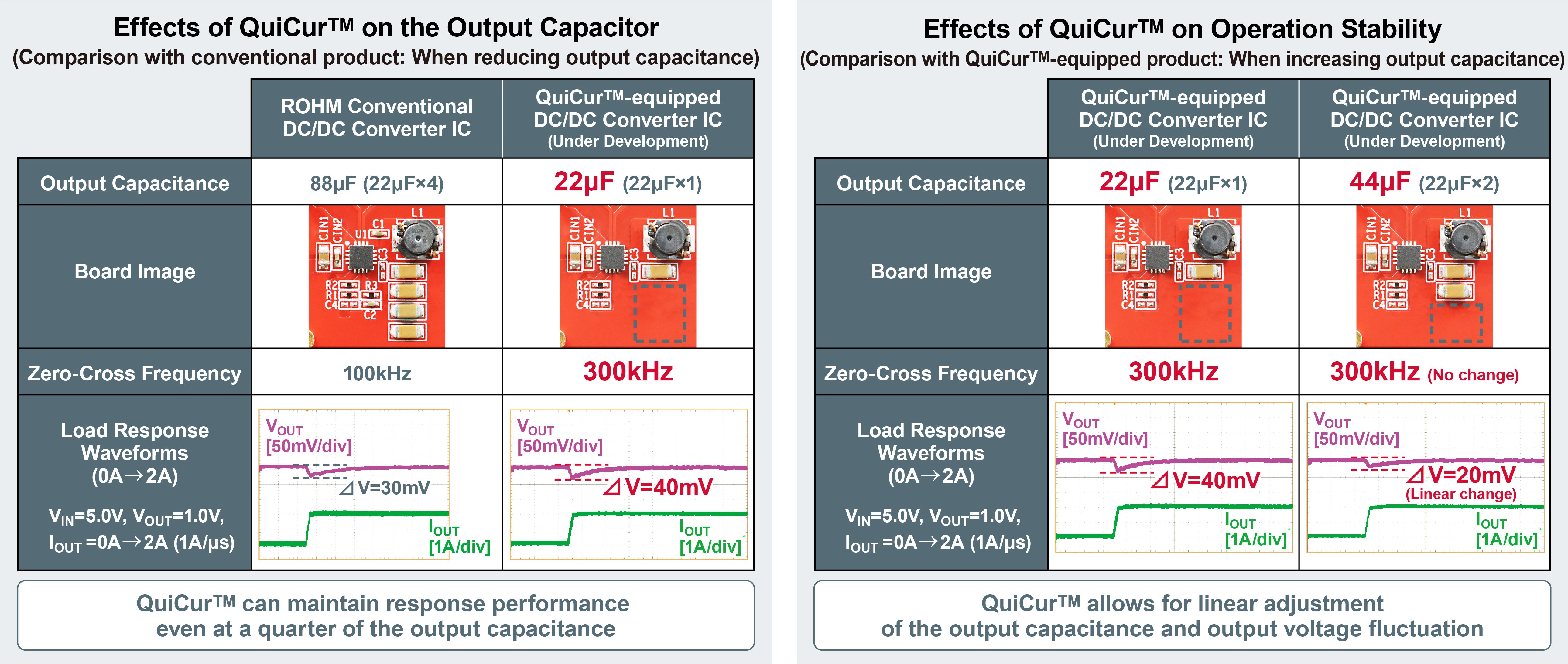 QuiCur Technology