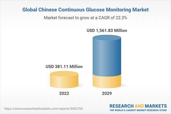 Global Chinese Continuous Glucose Monitoring Market