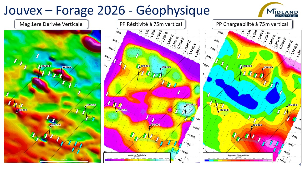 Figure 4 Jouvex-Forage 2026-Geophysique