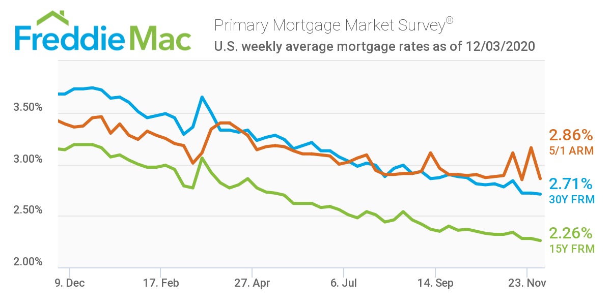 PMMS 12 03 2020 Chart