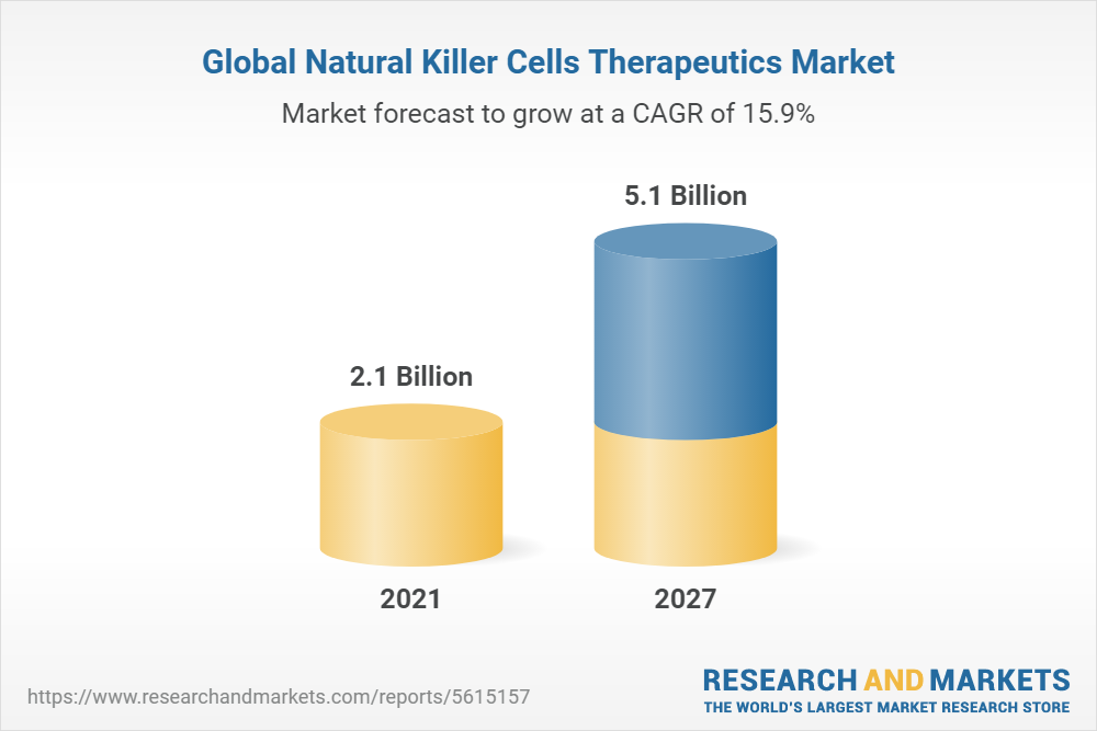 Global Natural Killer Cells Therapeutics Market
