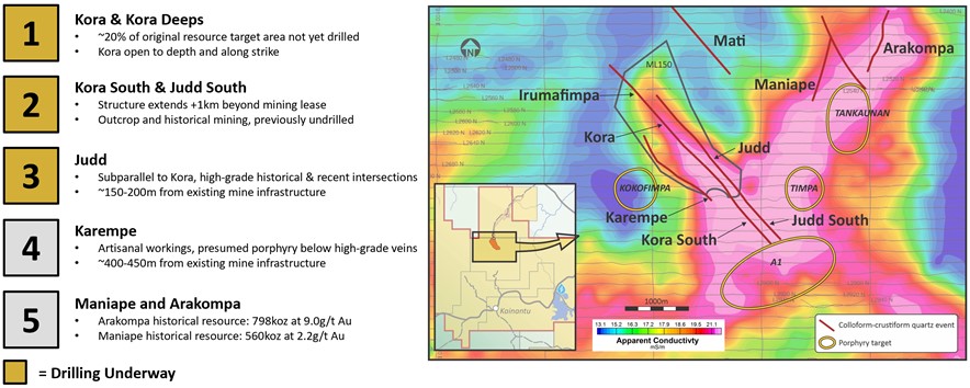 Figure 10 – Near Mine Exploration Targets