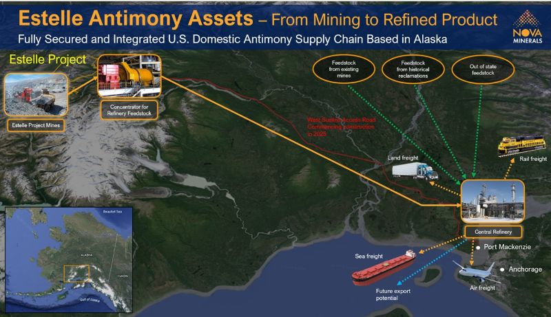 Nova Minerals Engaged Ahead of High-Level Critical Minerals Talks with U.S. President Donald Trump