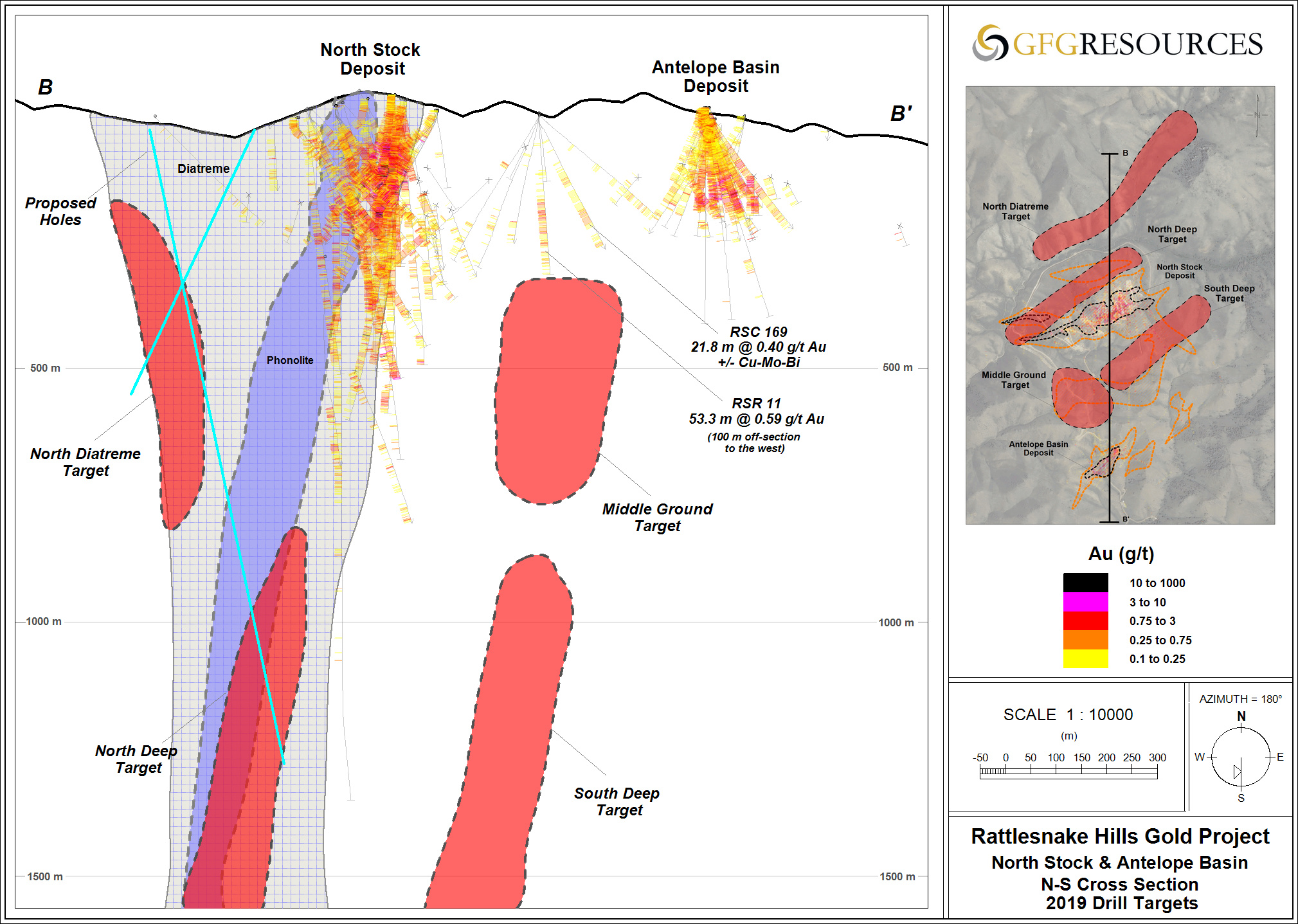 Fig 3 - RSH_2019 Drill Targets_NS Section B_B'