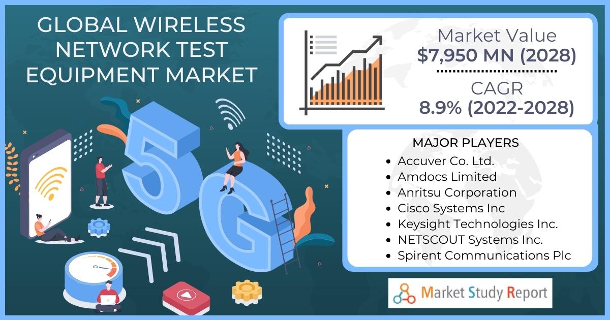 Global wireless network test equipment market size to grow