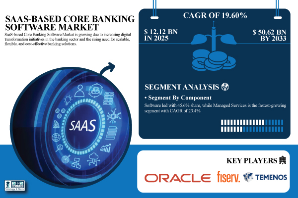 SaaS-Based Core Banking <a href='/stock/profile/1481-software-ag'>Software AG </a> Market