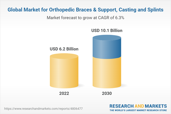 Splints and Braces Supply Pack