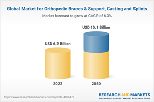 Global Market for Orthopedic Braces & Support, Casting and Splints