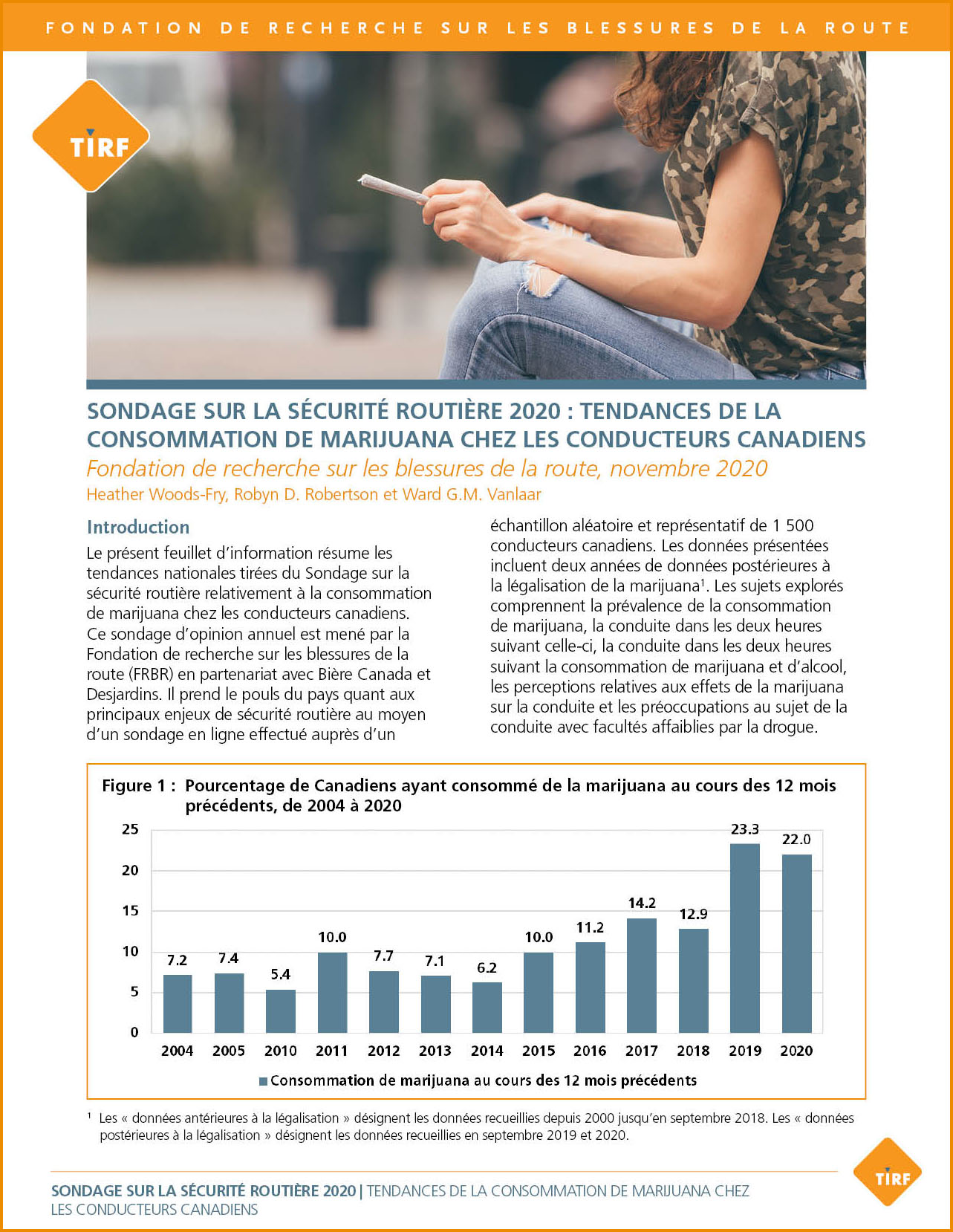 Sondage sur la sécurité routière 2020 : Tendances de la consommation de marijuana chez les conducteurs Canadiens