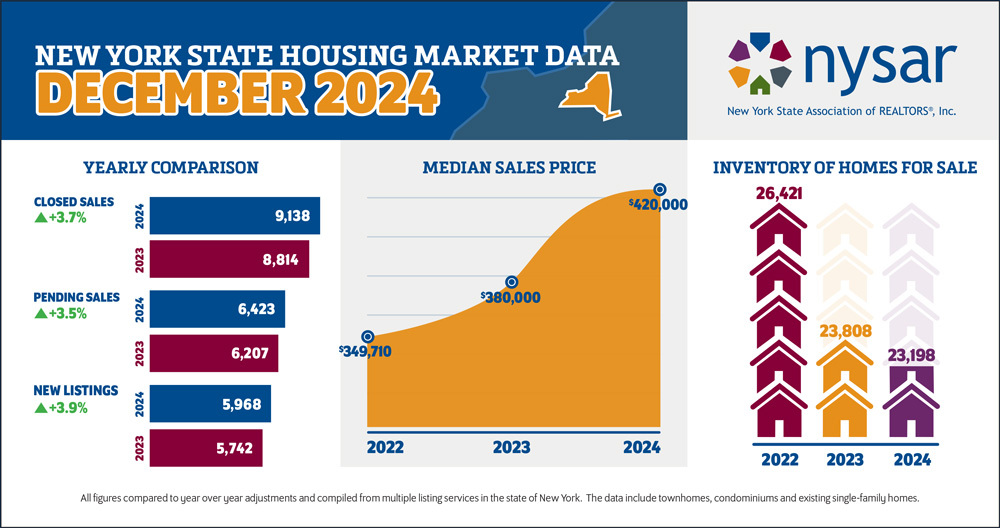 December 2024 NYS Housing Snapshot