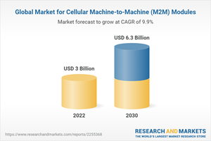 Global Market for Cellular Machine-to-Machine (M2M) Modules
