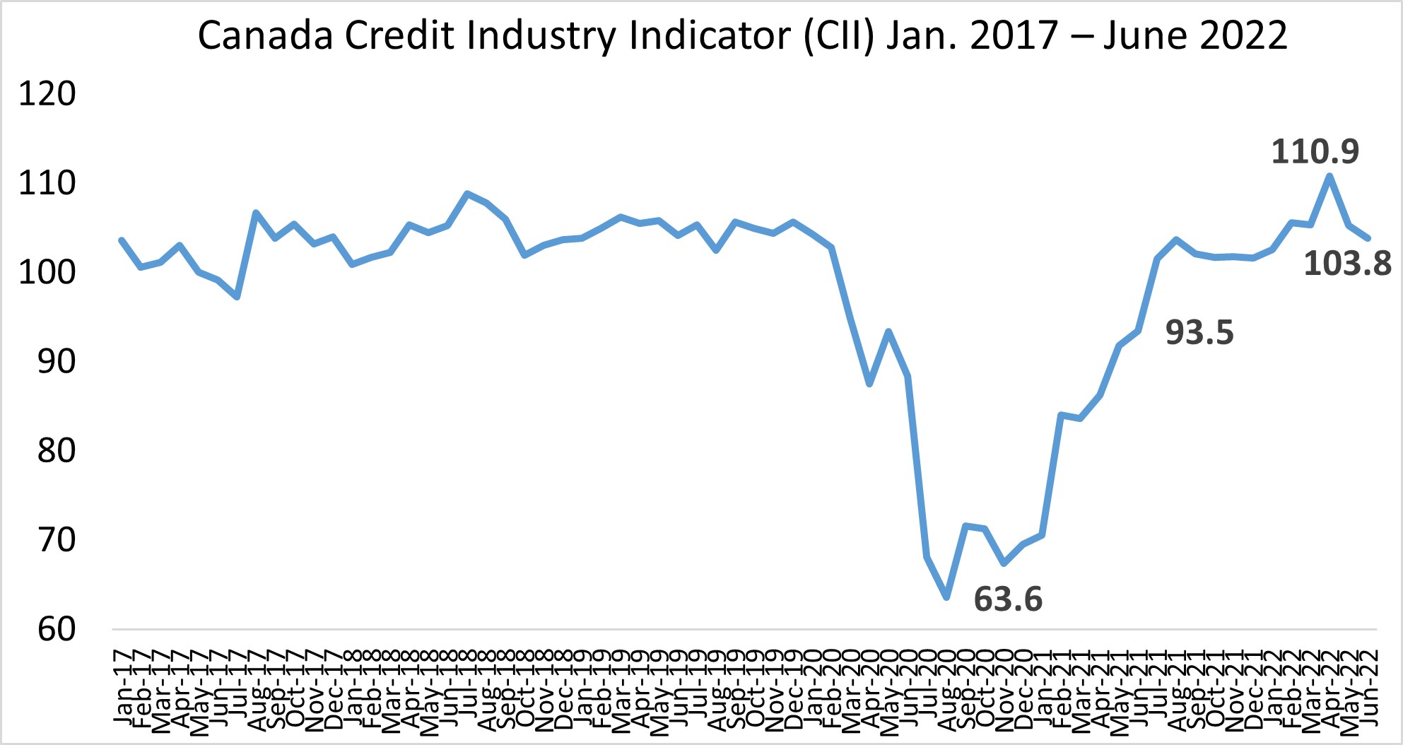 Chart 1