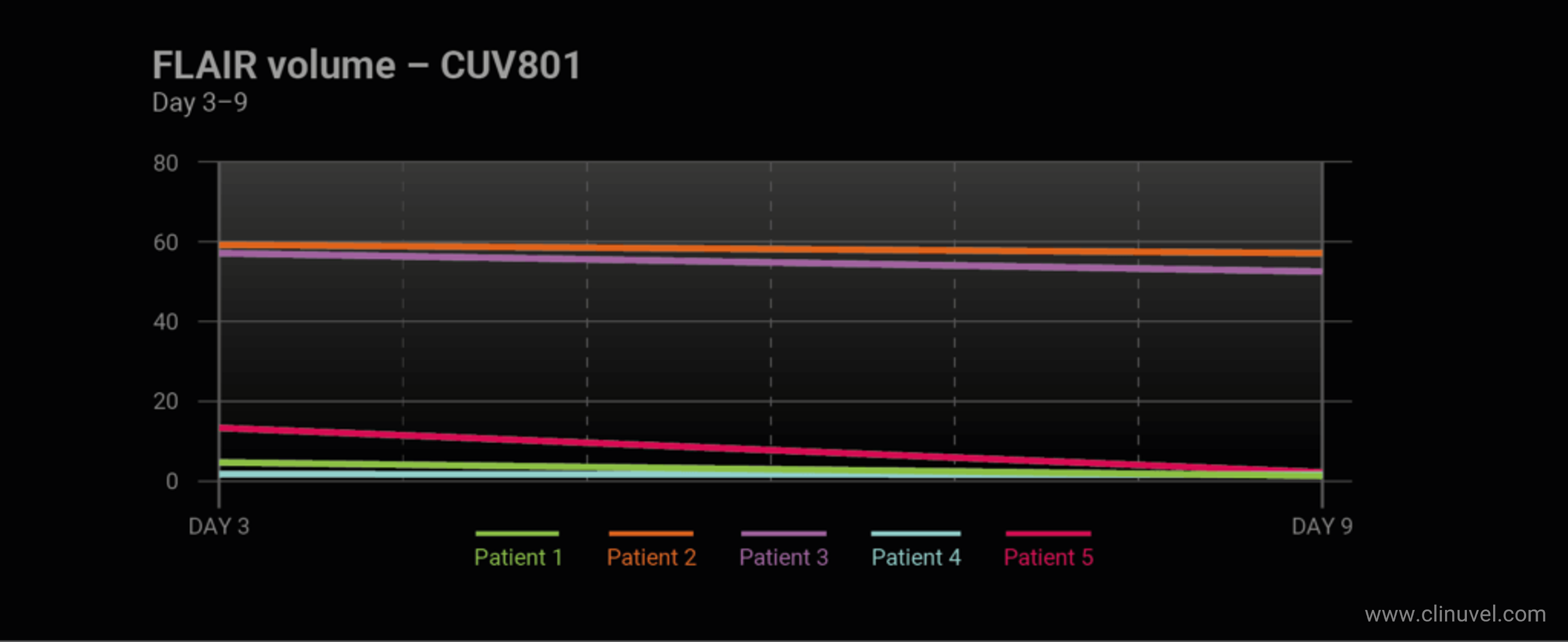 CUV801 MRI-FLAIR results 