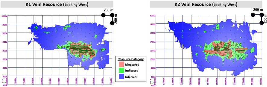 Fig 2 - K1 and K2 Resource Categort Long Sections