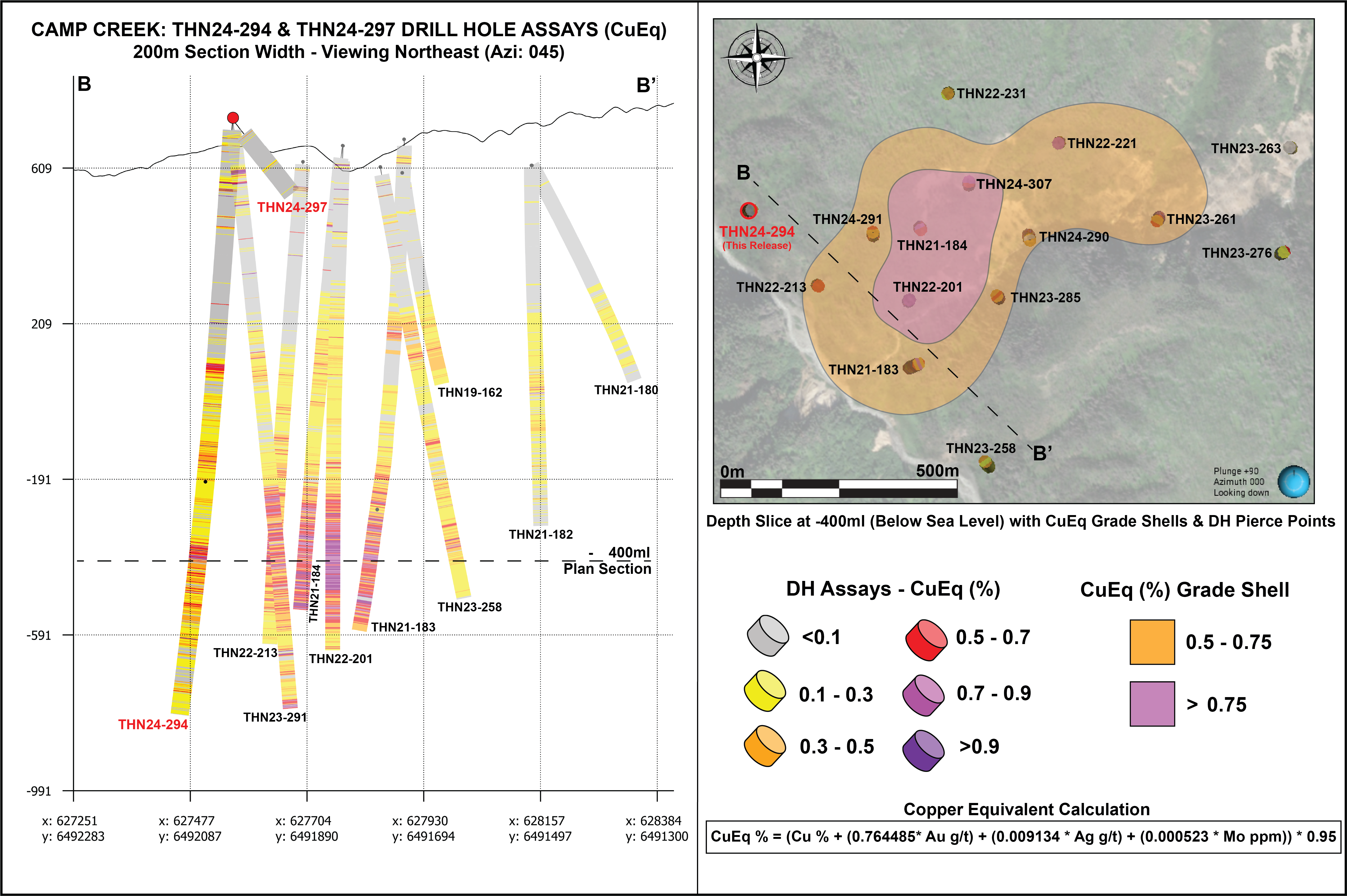 Figure 4 NR 9Dec2024