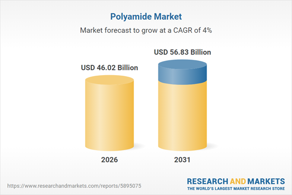 Global Polyamide Market Research Report 2026-2031 | Industry Set to Reach $56.83 Billion by 2031, Driven by Automotive, Electronics and Industrial Demand