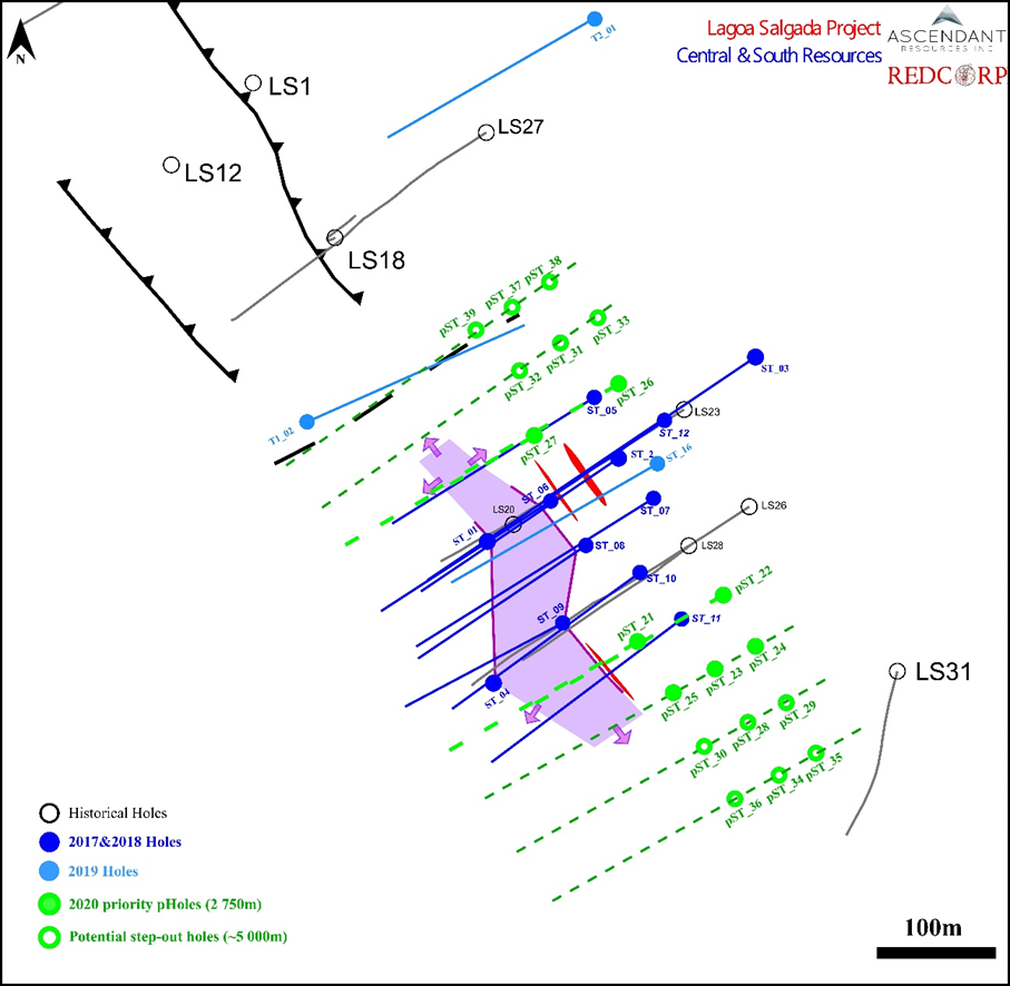 Figure 1 - South Zone Planned Exploration Program - Sept 17, 2020 PR