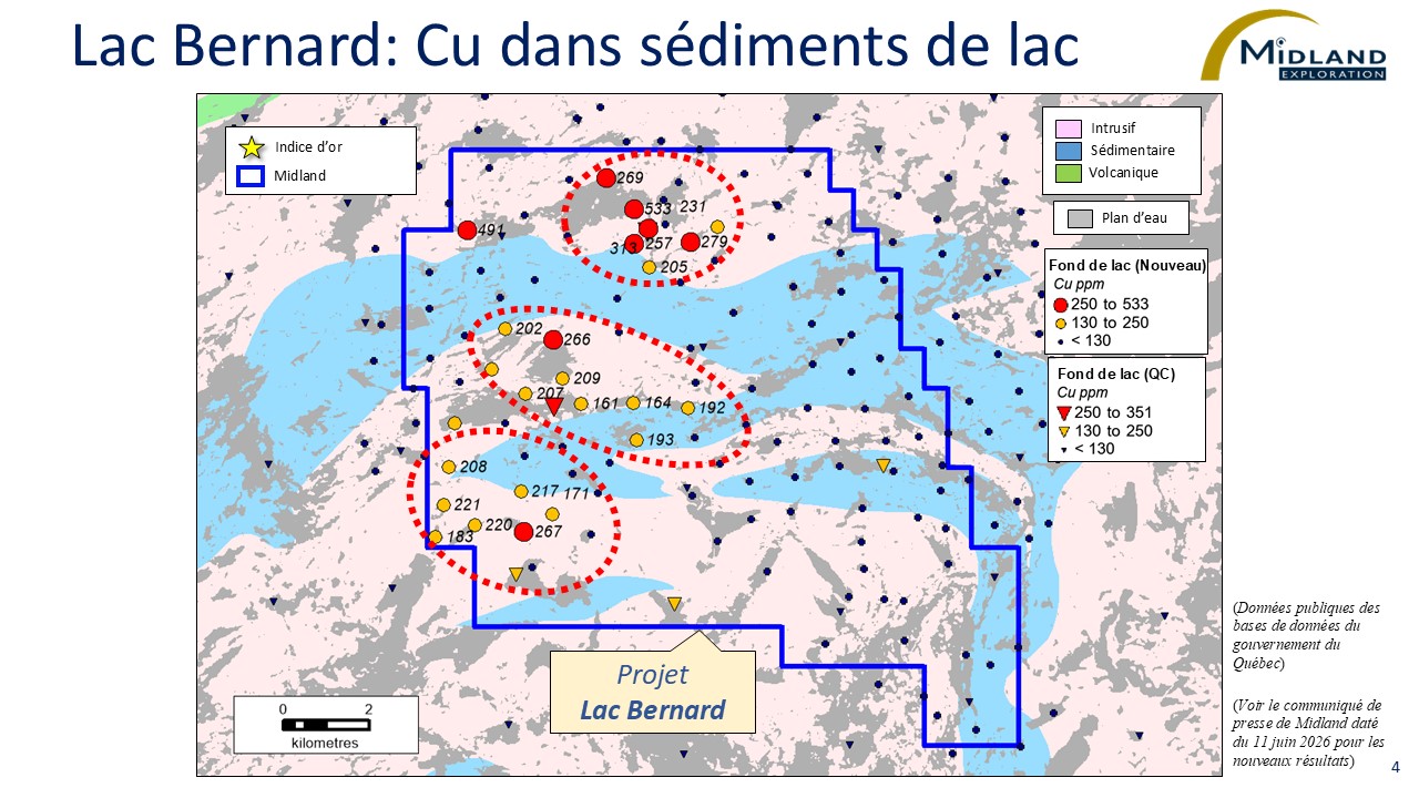 Figure 4 Lac Bernard-Cu dans sédiments de lac
