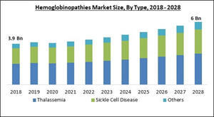 hemoglobinopathies-market-size.jpg