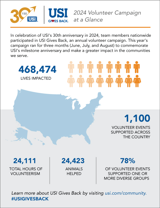 Infographic: USI Gives Back 2024