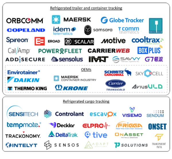 Cold Chain Tracking and Monitoring Market Report 2025-2029: Reducing Food Wastage, Enhancing Supply Chain Efficiency, and Meeting Regulatory Demands Bolster Growth